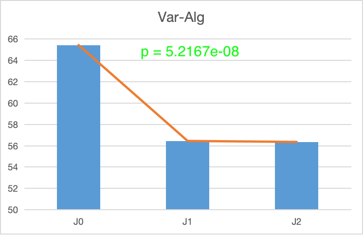 Groupe Expérimental Var-Alg