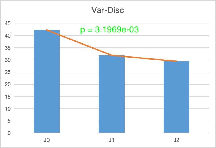Groupe Expérimental Var-Disc