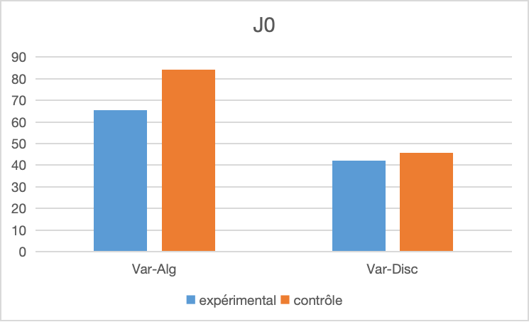 Comparaison J0